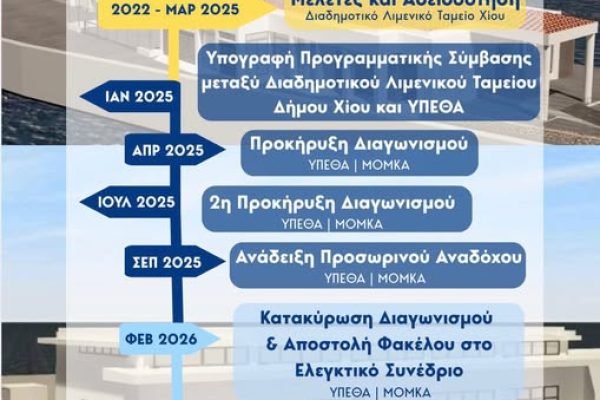 MITARAKIS TELONEIO
